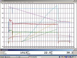 DiaW- Diagram f&uuml;r Windows