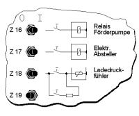 Detail of an error switchboard